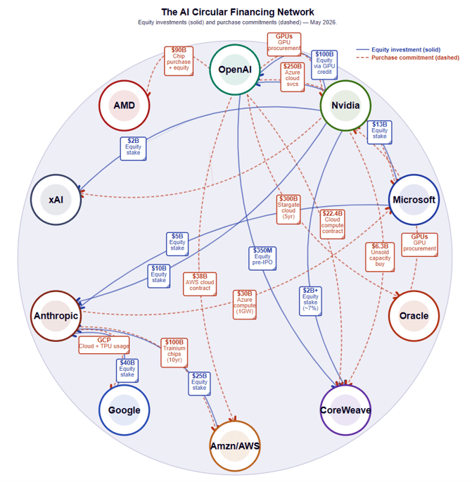 IDC - Circular Financing in AI: Why Enterprise Apps Matter